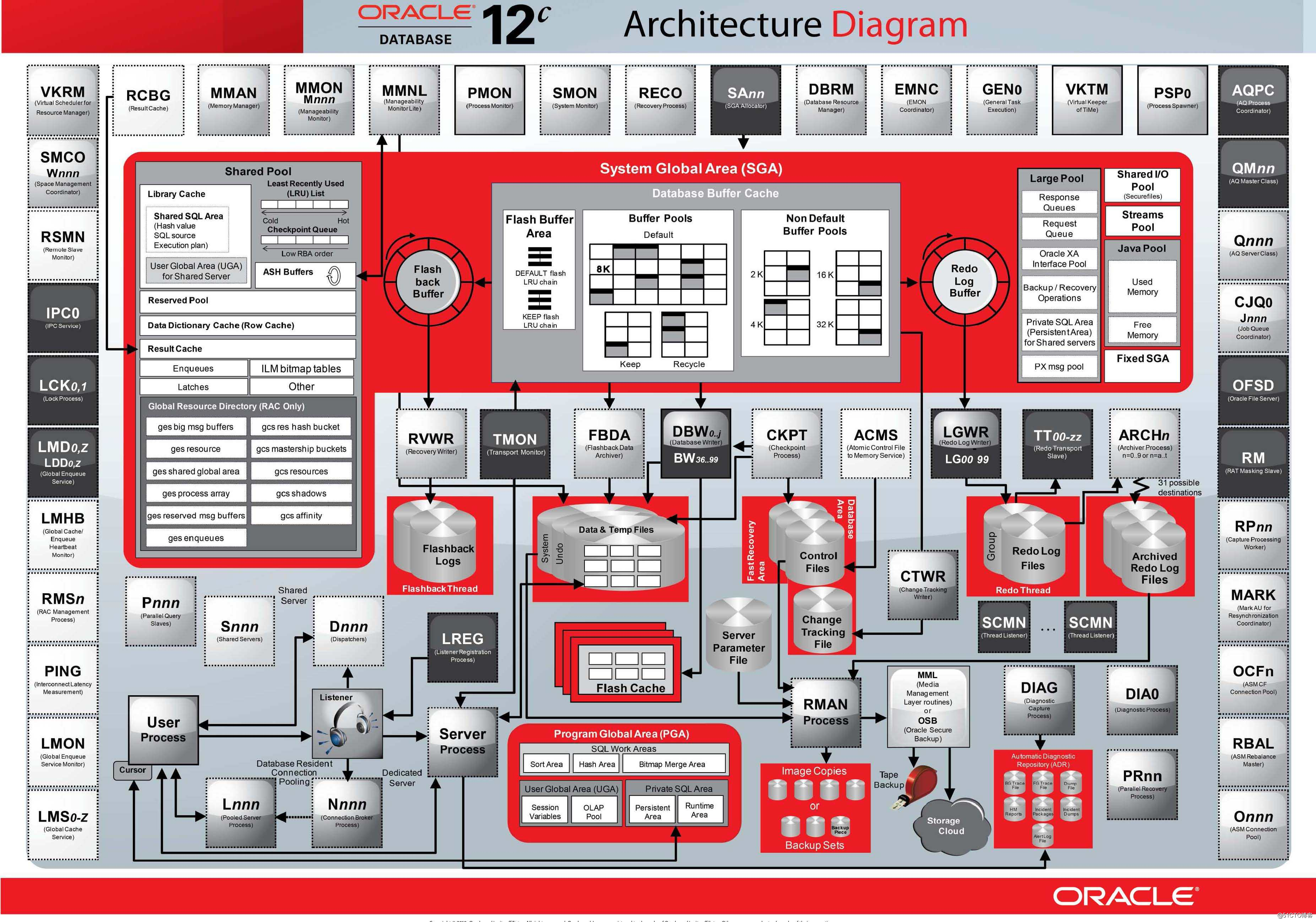 orcl客户端安装教程oracle19c客户端安装教程