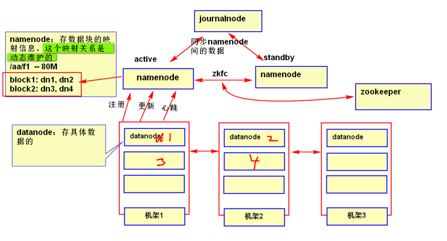 hdfs客户端搭建windowsnfs客户端-第2张图片-太平洋在线下载