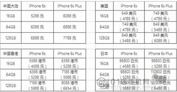 大陆版苹果和美版苹果区别国产苹果和美版的wifi区别-第2张图片-太平洋在线下载