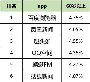 趣头条苹果客户端今日头条苹果电脑版下载