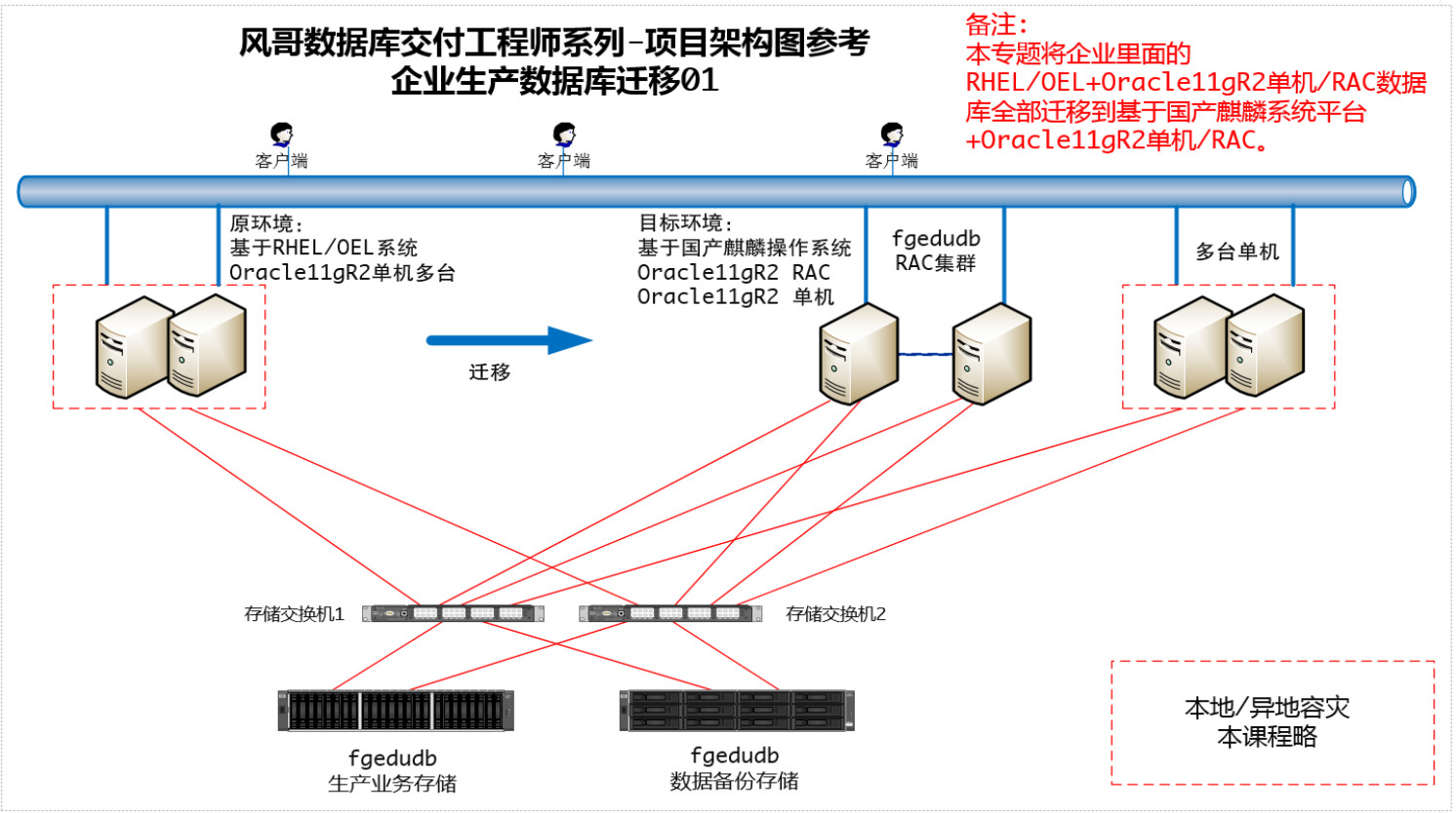 win7oracle11g客户端linux安装oracle11g客户端